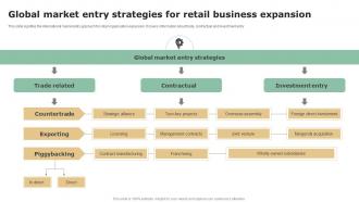 Global Market Entry Strategies For Retail Business Expansion