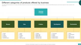 Global Market Expansion For Product Growth And Development Powerpoint Presentation Slides Designed Image