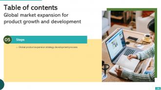 Global Market Expansion For Product Growth And Development Powerpoint Presentation Slides Slides Images