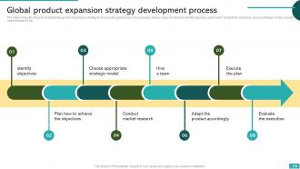 Global Market Expansion For Product Growth And Development Powerpoint Presentation Slides Idea Images