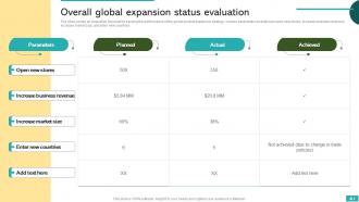 Global Market Expansion For Product Growth And Development Powerpoint Presentation Slides Slides Best