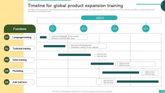 Global Market Expansion For Product Growth And Development Powerpoint Presentation Slides Researched Best