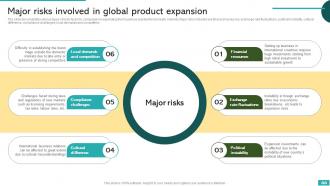 Global Market Expansion For Product Growth And Development Powerpoint Presentation Slides Captivating Best