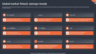 Global Market Fintech Startups Trends