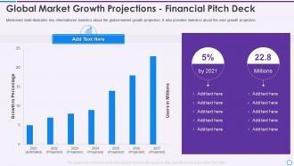 Global market growth projections financial pitch deck ppt slides display
