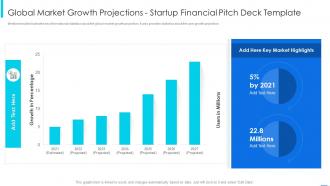 Global market growth projections startup financial pitch deck template