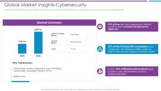 Global Market Insights Cyber Security Risk Based Methodology To Cyber