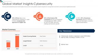 Global Market Insights Cybersecurity Introducing A Risk Based Approach To Cyber Security