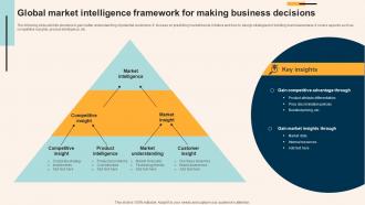 Global Market Intelligence Framework For Making Business Decisions