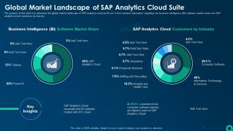 Global Market Landscape Of Sap Analytics Cloud Suite Business Intelligence Strategy For Data Driven Decisions