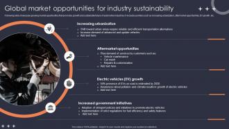 Global Market Opportunities For Industry Sustainability FIO SS