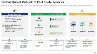 Global market outlook of real estate services ppt file infographic template