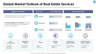 Global Market Outlook Of Real Estate Services Series A Investor Funding Elevator Pitch Deck For Real