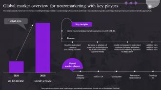 Global Market Overview For Neuromarketing With Key Players Study For Customer Behavior MKT SS V