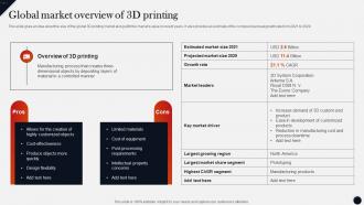 Global Market Overview Of 3d Printing Modern Technologies