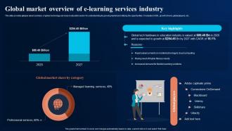 Global Market Overview Of E Learning Digital Transformation In Education DT SS