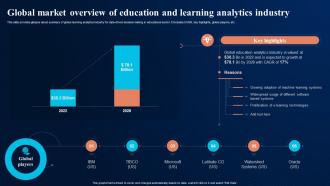 Global Market Overview Of Education And Digital Transformation In Education DT SS