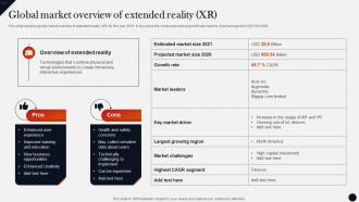 Global Market Overview Of Extended Reality Xr Modern Technologies