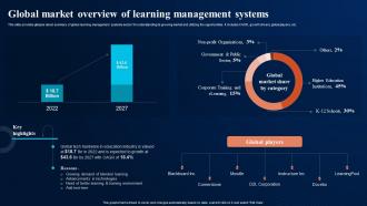 Global Market Overview Of Learning Digital Transformation In Education DT SS