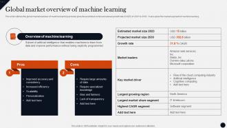 Global Market Overview Of Machine Learning Modern Technologies