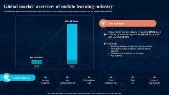 Global Market Overview Of Mobile Learning Digital Transformation In Education DT SS