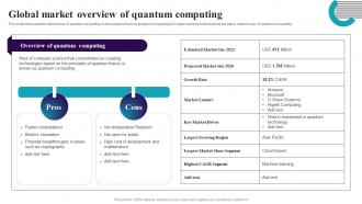 Global Market Overview Of Quantum Computing Quantum Computing It