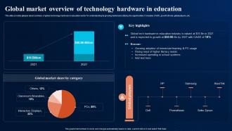 Global Market Overview Of Technology Hardware Digital Transformation In Education DT SS