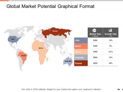 Global market potential graphical format location ppt powerpoint presentation format ideas