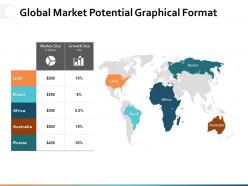 Global Market Potential Graphical Format Ppt Powerpoint Presentation File Microsoft