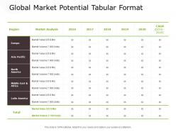 Global Market Potential Tabular Format Management Ppt Powerpoint Presentation Infographics Samples