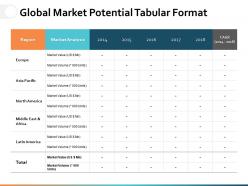 Global Market Potential Tabular Format Ppt Powerpoint Presentation File Shapes
