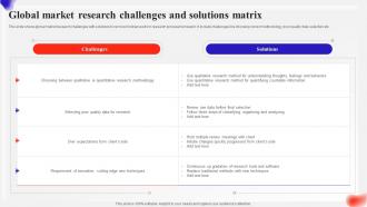 Global Market Research Challenges And Solutions Matrix