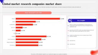 Global Market Research Companies Market Share