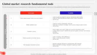 Global Market Research Fundamental Tools