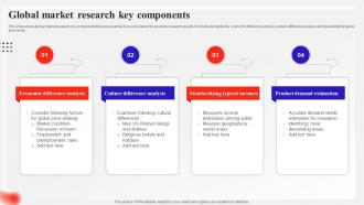 Global Market Research Key Components