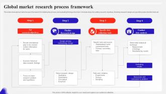 Global Market Research Process Framework