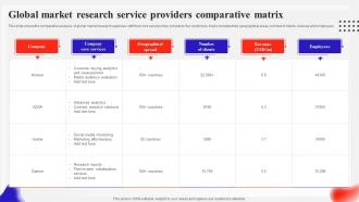 Global Market Research Service Providers Comparative Matrix