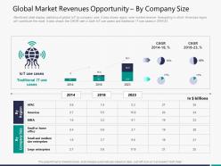 Global market revenues opportunity by company size m3297 ppt powerpoint presentation file