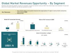 Global market revenues opportunity by segment pacific ppt powerpoint presentation professional show