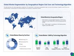 Global market segmentation accelerating healthcare innovation through ai