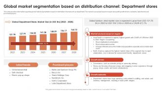 Global Market Segmentation Based On Distribution Channel Department Global Retail Industry Analysis IR SS