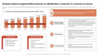 Global Market Segmentation Based On Distribution Channel E Commerce Global Retail Industry Analysis IR SS