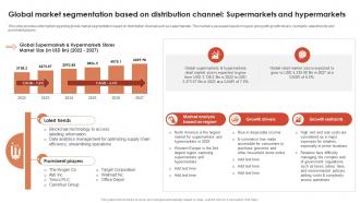 Global Market Segmentation Based On Distribution Channel Supermarkets Global Retail Industry Analysis IR SS