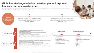 Global Market Segmentation Based On Product Apparel Footwear Global Retail Industry Analysis IR SS Editable Unique