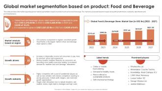 Global Market Segmentation Based On Product Food And Beverage Global Retail Industry Analysis IR SS