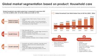 Global Market Segmentation Based On Product Household Care Global Retail Industry Analysis IR SS