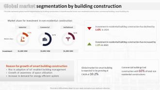 Global Market Segmentation By Building Construction Analysis Of Global Construction Industry