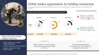 Global Market Segmentation By Building Construction Industry Report For Global Construction Market