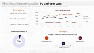 Global Market Segmentation By End User Type Analysis Of Global Construction Industry