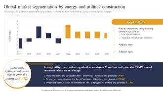 Global Market Segmentation By Energy And Industry Report For Global Construction Market